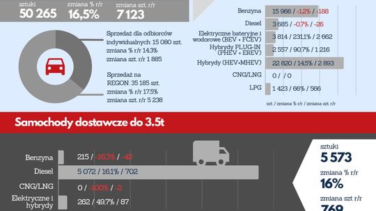 Jak wygląda rynek samochodowy w ostatnim czasie?