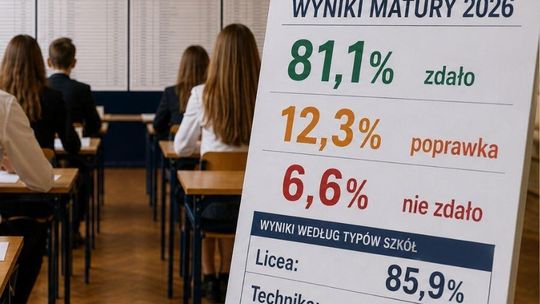 Wyniki matur 2026: Sukces w liceach, ale technika i szkoły branżowe zmagają się z problemami