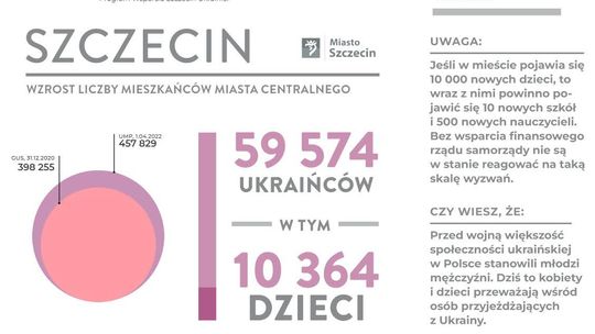 Policzyli Ukraińców w Polsce. Miasta urosły niemal z dnia na dzień