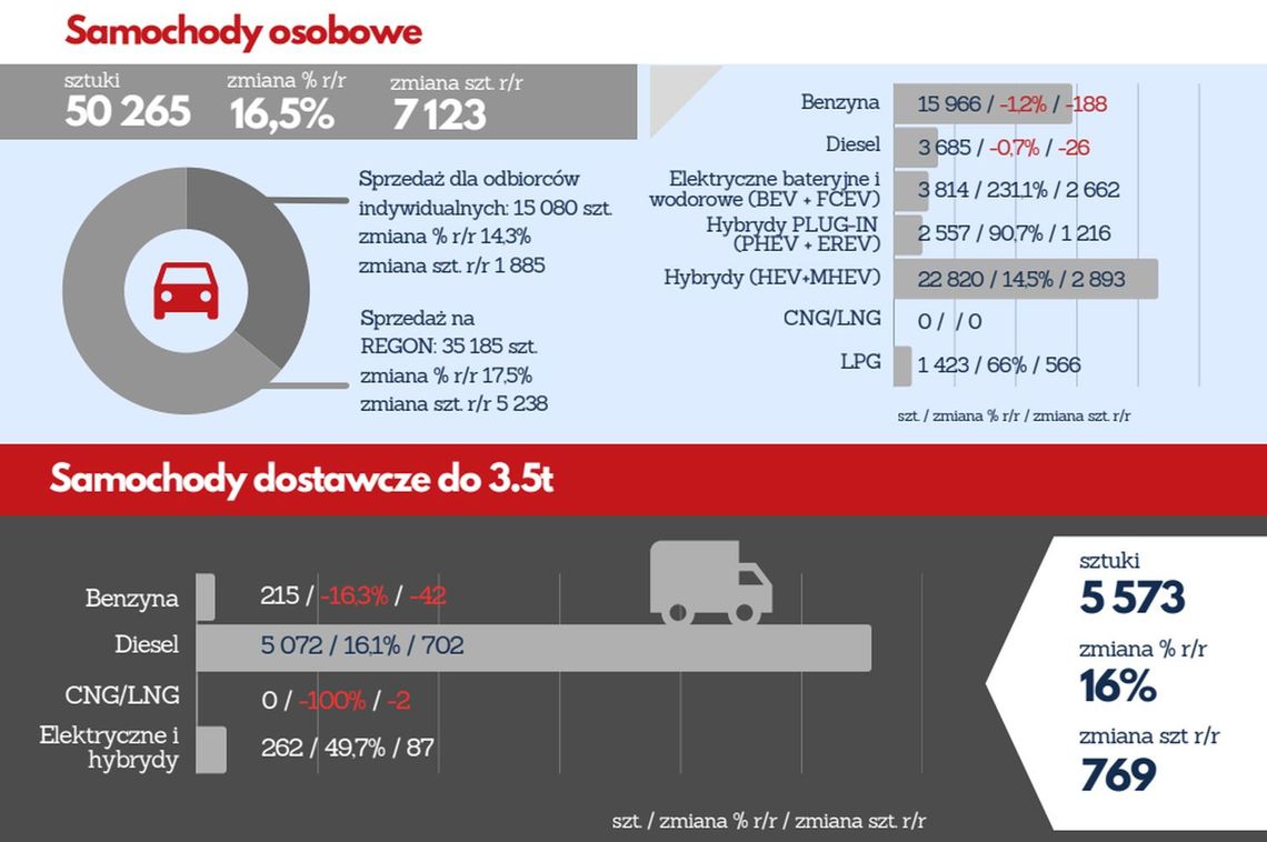 Jak wygląda rynek samochodowy w ostatnim czasie?