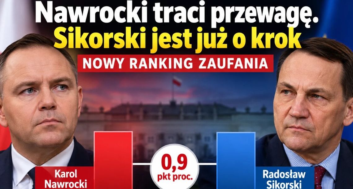 Nawrocki traci przewagę. Sikorski jest już o krok. Nowy ranking zaufania Nawrocki traci przewagę. Sikorski jest już o krok. Nowy ranking zaufania
