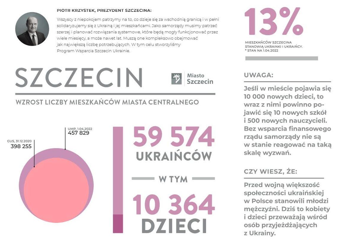 Policzyli Ukraińców w Polsce. Miasta urosły niemal z dnia na dzień