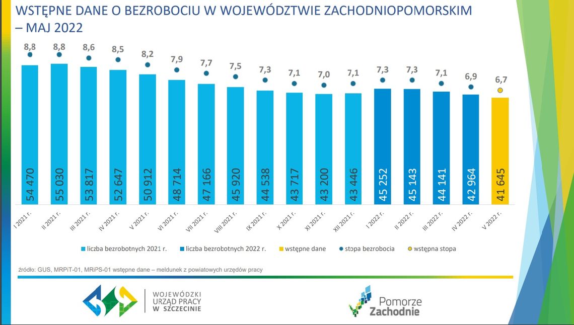 Tak wygląda kwestia bezrobocia